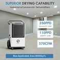 thumbnail image 5 of ANDTE 250 Pints Commercial Dehumidifier with Pump, Covers up to 4,400 sq. ft, Industrial Dehumidifier for Basements and Job Sites, 5 of 9