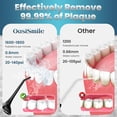 thumbnail image 3 of OasiSmile Water Flosser for Teeth Cleaning and Flossing, Portable Cordless Water Picks, Dental Floss 300ML Rechargeable Oral Irrigator with 5 Jet Tips for Home Travel Office, Black, 3 of 8