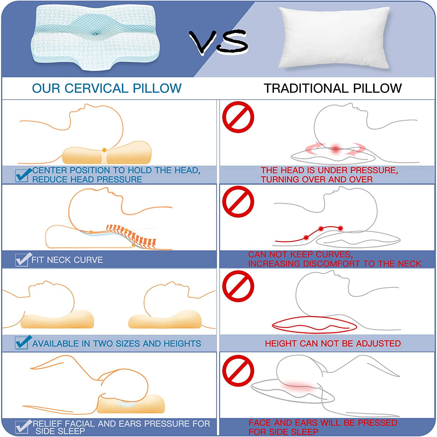 Elviros Cervical Pillow, Memory Foam Adjustable Ergonomic Orthopedic  Contour Support Pillow,White 2.5lb 