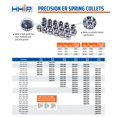 thumbnail image 4 of HHIP 3900-5150 ER-16 Spring Collet, 1/32", 4 of 4