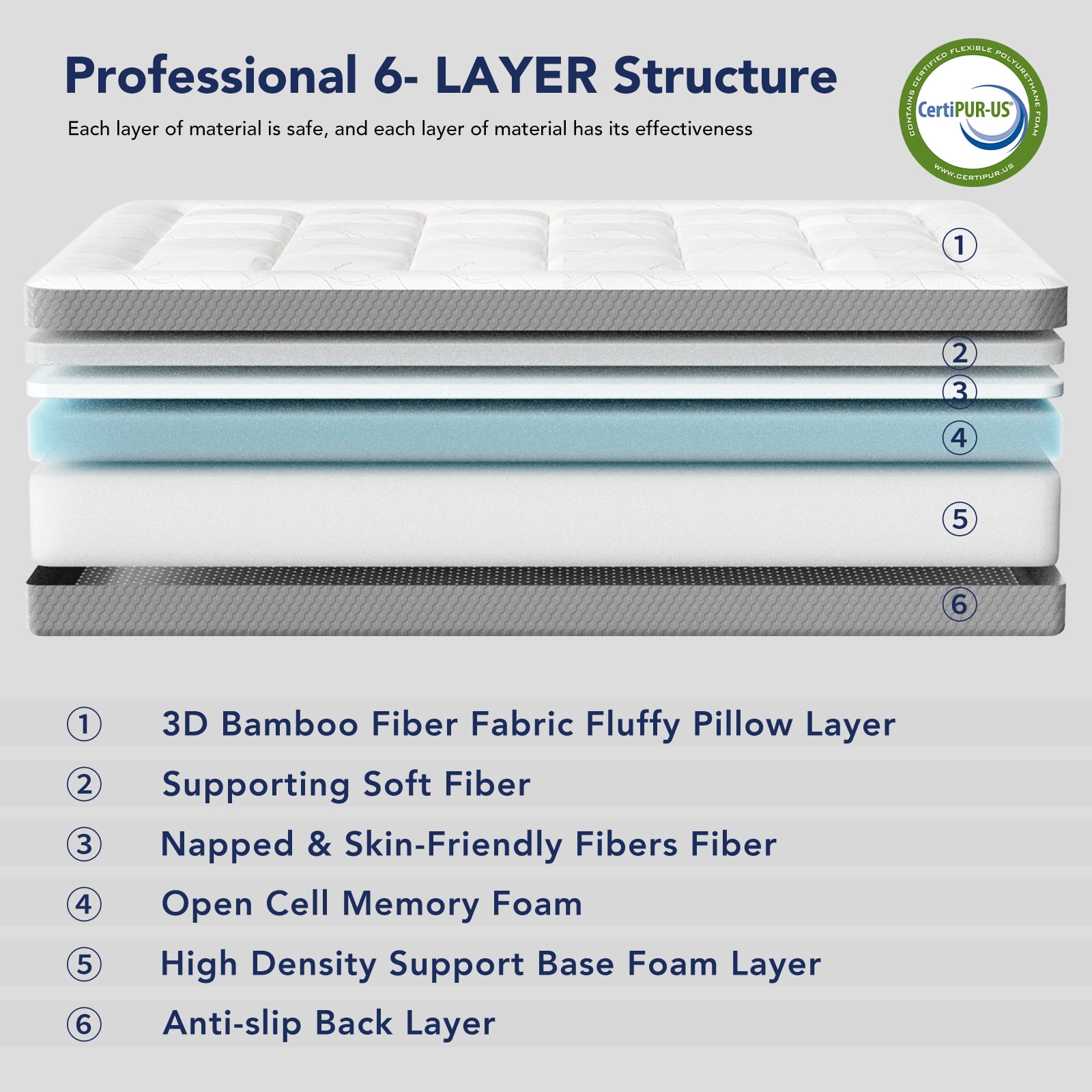 8 Inch Full Memory Foam Mattress , Medium Firm- CertiPUR-US Certified, Bed in a Box for Easy Setup, Pressure Relief & Breathable Bamboo Fiber Washable Cover