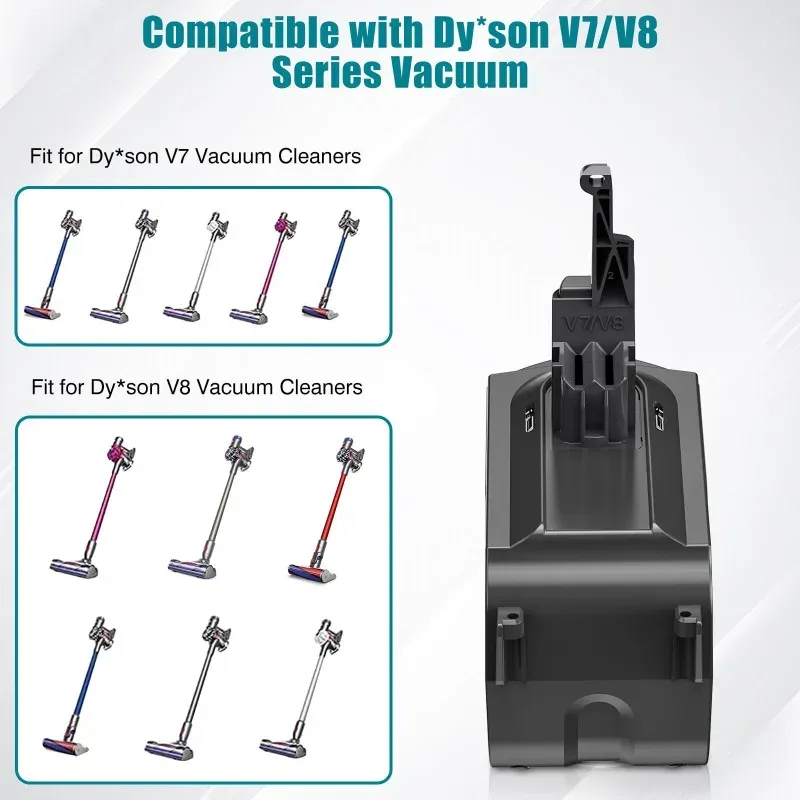 2-in-1 Battery Adapter for Mil*wau*kee 18V Batteries Converted To for Dy*son V7 V8 Series Vacuum Cleaners
