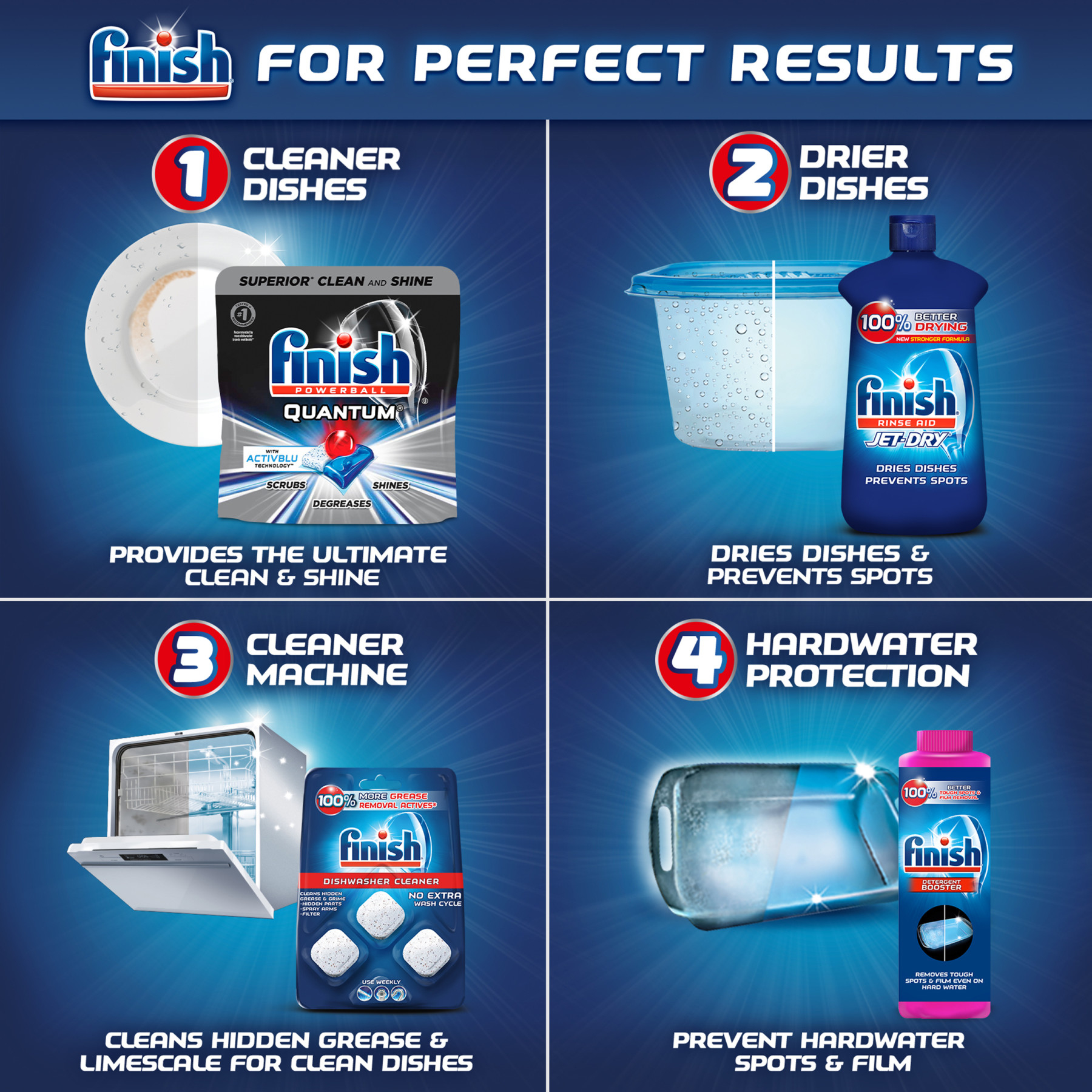 Finish Gelpacs 84ct, Fast Action, Deep Clean, Orange Scent, Dishwasher Detergent Tablets - image 3 of 13