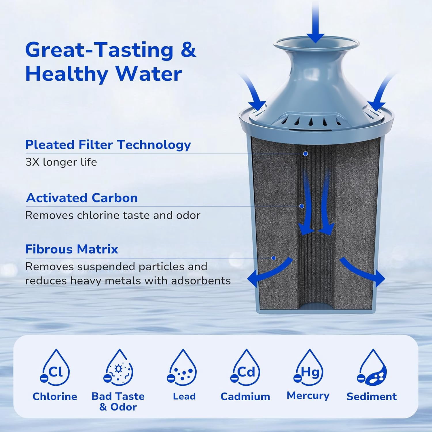 Fil-fresh 2-Pack Water Filter Replacement for Brita Pitchers & Dispensers, NSF 53 & 42 Certified, Reduces Lead & Chlorine, 12-Month Supply