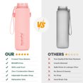 thumbnail image 6 of GEDUX 32oz Sports Water Bottle with Time Marker BPA Free Leak Proof Wide Mouth Lightweight Sport Travel Water Bottle, 6 of 7