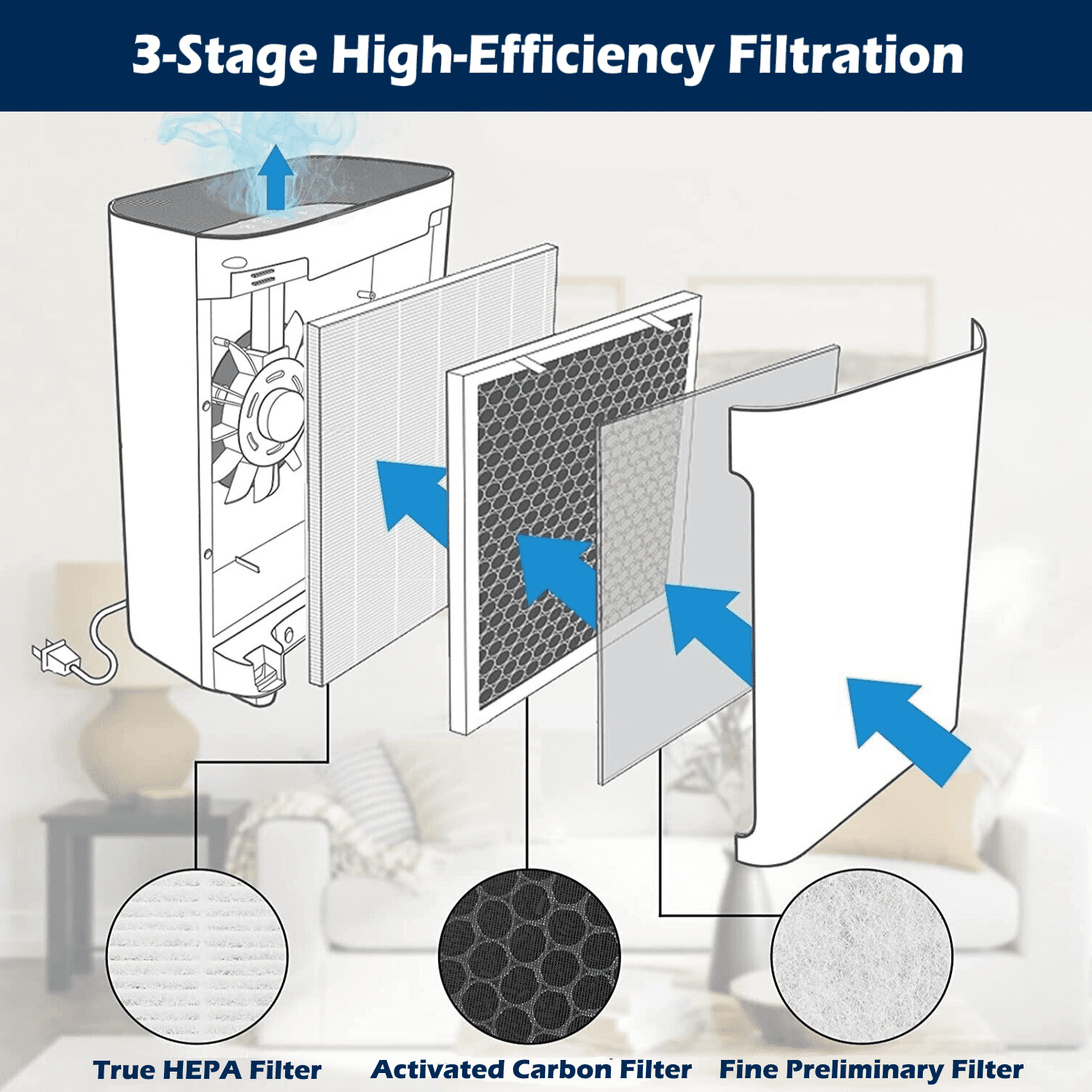 Goodsby Replacement 3-in-1 H13 True HEPA Filter Vital 100 for Levoit Vital 100 Air Purifier Replace Part # Vital 100-RF, Pack of 2
