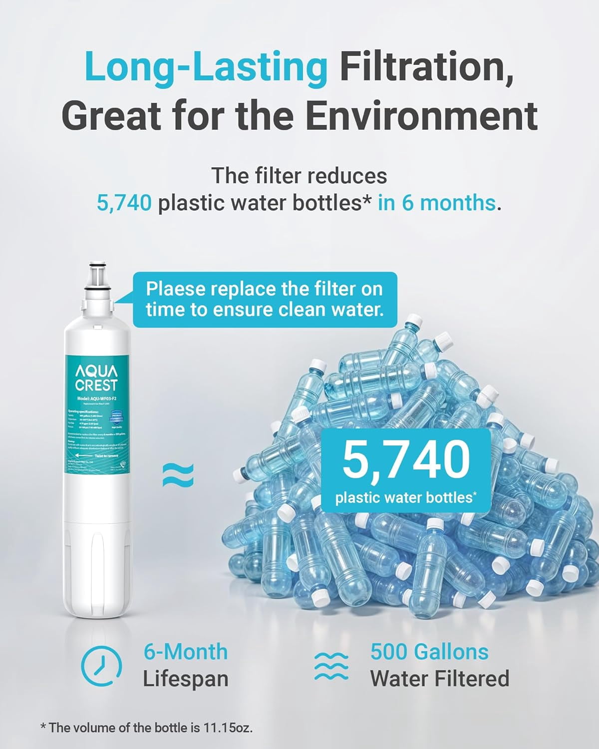 AQUA CREST F-2000 Water Filter, Replacement for InSinkErator® F-1000, F-2000, F-3000, AquaPure AP Easy C-Complete, 500 Gallons, NSF/ANSI 42