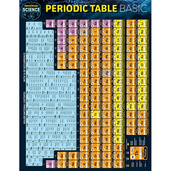 Periodic Table Basic: A Quickstudy Laminated Reference Guide, (Paperback)