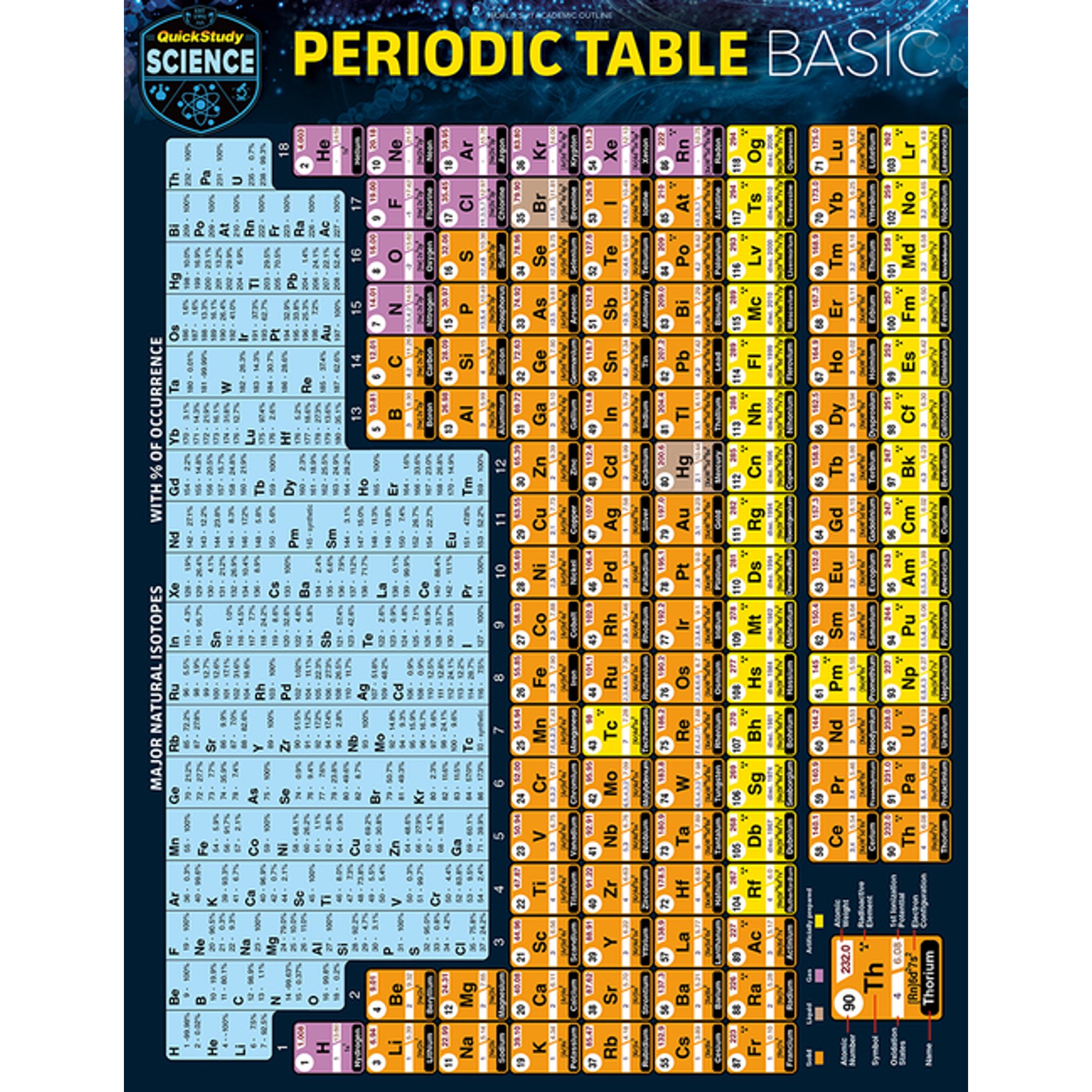 Periodic Table Basic: A Quickstudy Laminated Reference Guide, (Paperback)