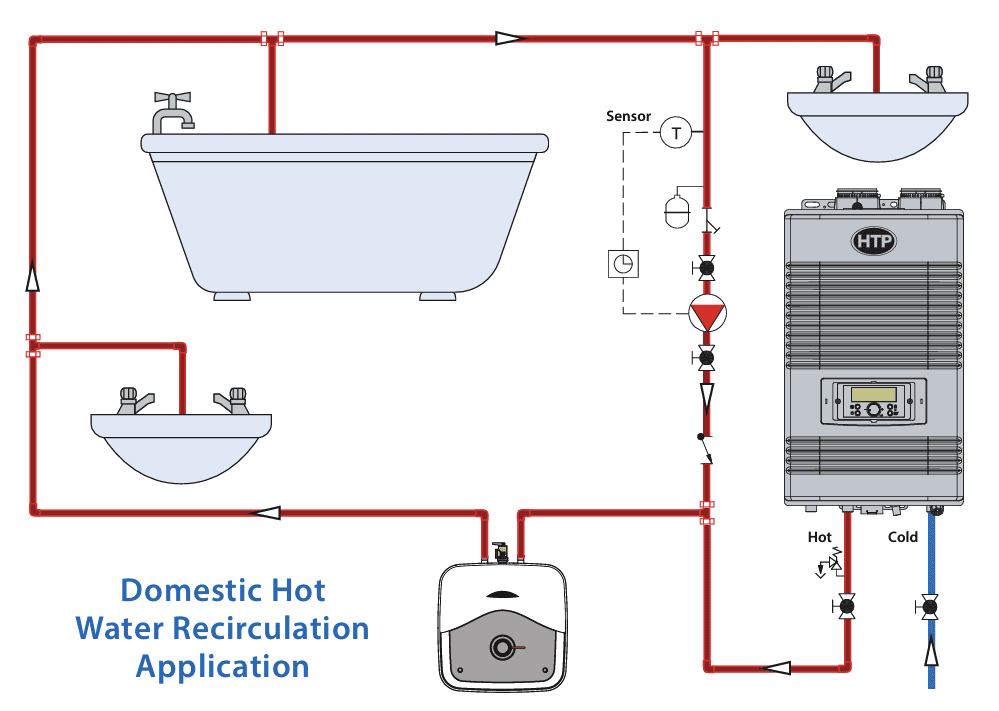 HTP EVR02.5A014C - Everlast Mini Tank Point of Use Water Heater, Plug-in, 2.5 Gallon