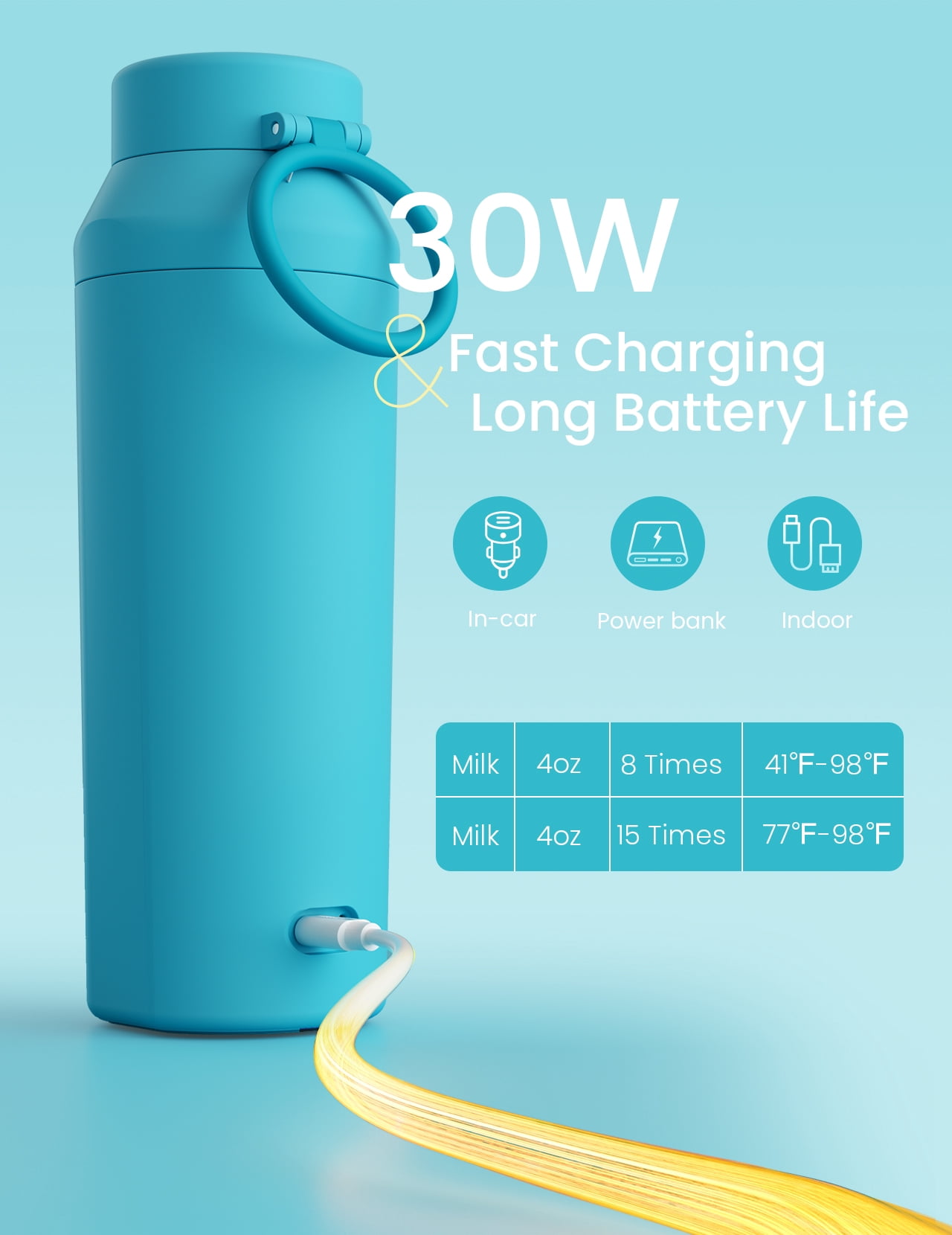 Paruu Portable Bottle Warmer for Travel, Easy-Clean Wide Mouth, Portable Milk Warmer with Fast Heating, 7-Temp Control,12oz