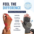 thumbnail image 3 of Dr. Frederick's Original Arthritis Compression Gloves, Fingerless with Grip, Gray, Small, 3 of 9
