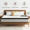 Full Size Mattress，Madinog 10 inch Full Size Innerspring Mattress, Hybrid Mattress in a Box