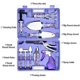 thumbnail image 2 of Juego completo de herramientas de jardinería, kit de 10 piezas con estuche de transporte, regalo morado perfecto para entusiastas de la jardinería, 2 of 5