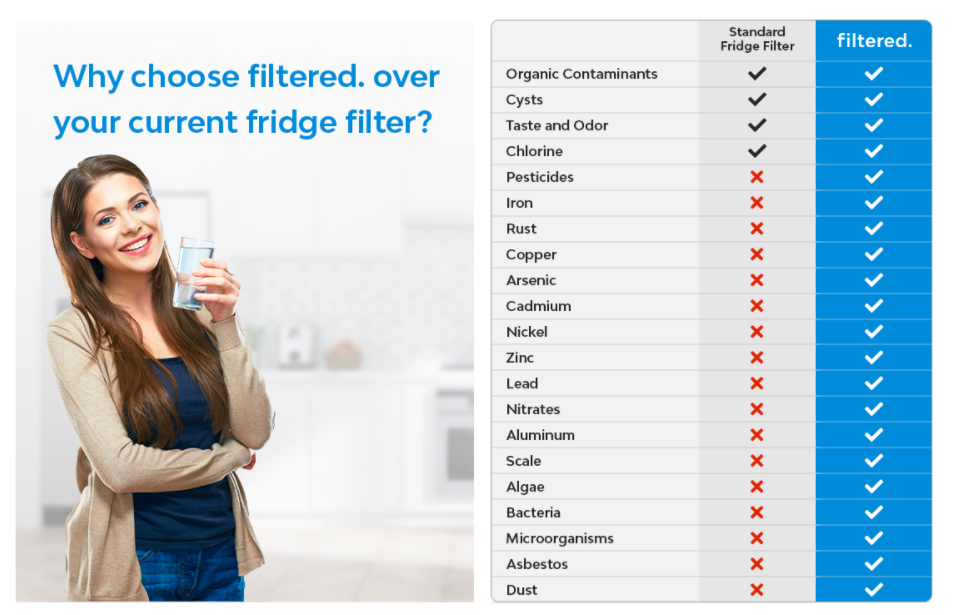 CFS Universal Inline Water Filter System for Refrigerators and Ice Makers - Rivals Taste of Reverse Osmosis - image 5 of 6