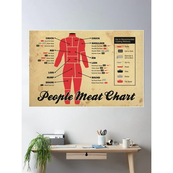 Kna Prints - 1 Pc Poster People Meat Chart, UNFRAMED-8x12