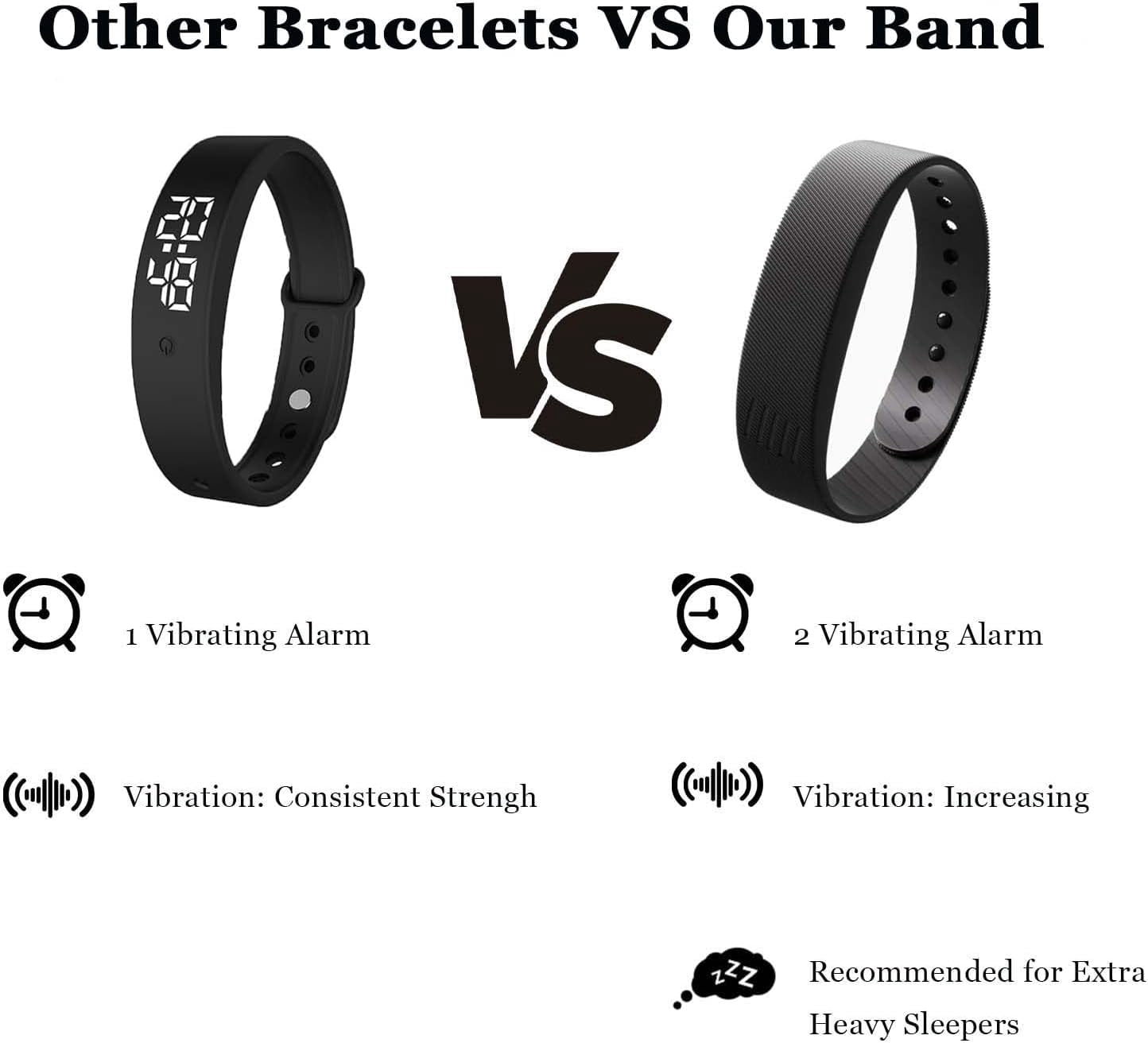Rise Alarm Band, Alarm Clock Watch, Silent Vibration Wake-Up Wristband for Deep Sleepers, Snooze-Free Smart Watch for Men and Women (Black)