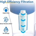 thumbnail image 3 of For Brita Longlast Water Filter Pitcher for Mavea 107007, 6 PCS, 3 of 5