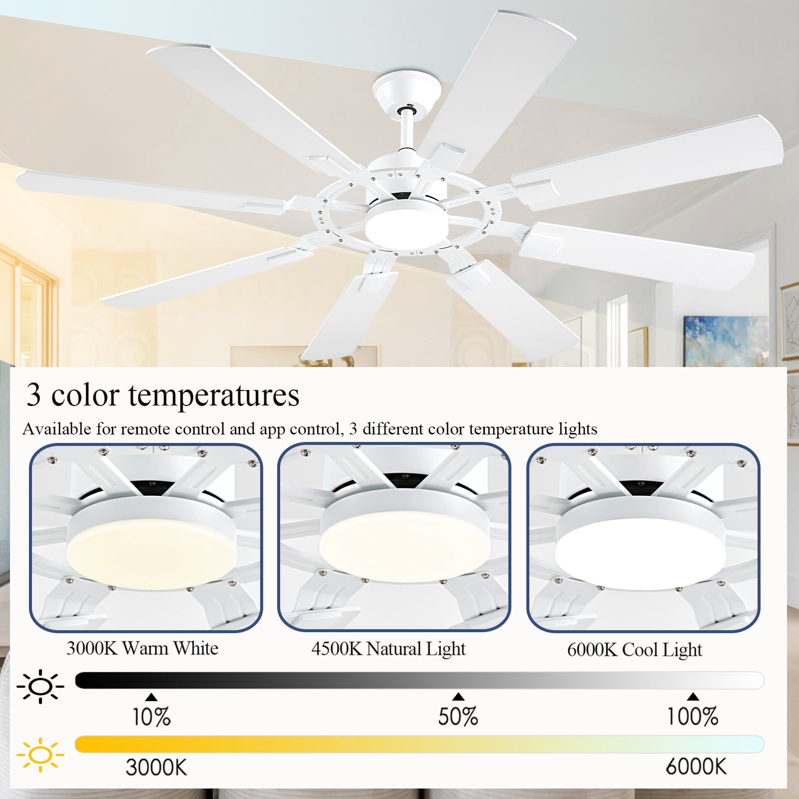 62 Inch Ceiling Fans with Lights, Large Low Profile Ceiling Fan with Remote Control, 8 Double Sided Blades， 6 Speed Reversible DC Motor, Silent Timing, White Indoor & Outdoor Ceiling Fan