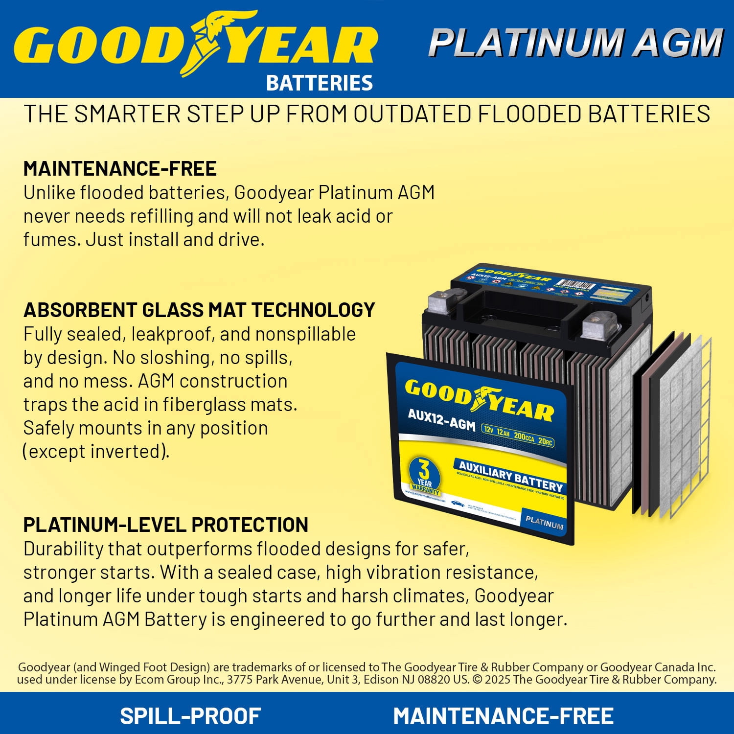 Goodyear AUX12-AGM BCI Group Size 401 12V 12 AH, 20RC, 200 CCA Platinum series Rechargeable AGM Maintenance Free Auxiliary Battery