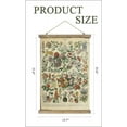 thumbnail image 3 of SYDposter Vintage Poster,Rustic Art Prints, Retro Style of Wall Hanging for Living Room Office Classroom Bedroom Playroom Apartment Decor. (Botany of Flower 1Panels, 16\u201c x 24\u201d), 3 of 7