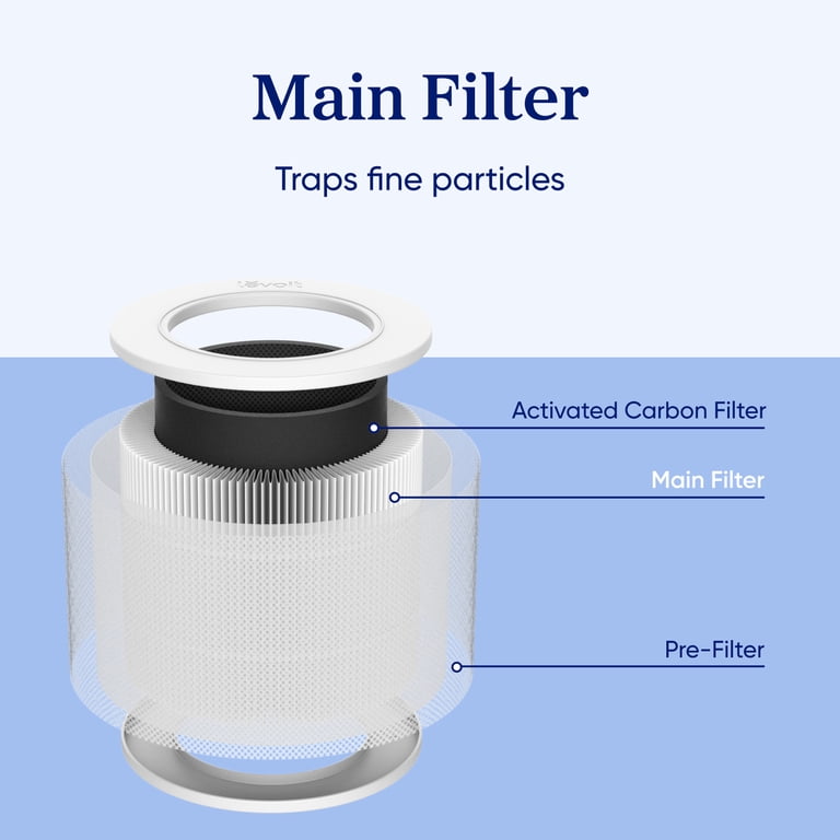 Levoit Core Mini-P Replacement Air Filter, 1-Pack photo 5