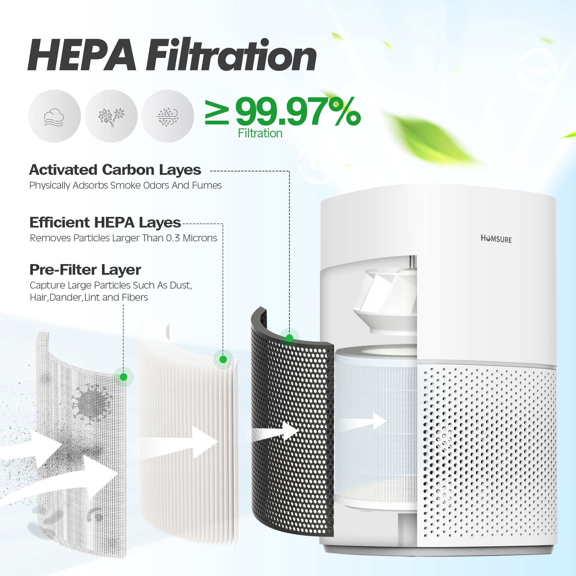 HUMSURE Air Purifiers for Home with HEPA 13 Filter, Large Air Purifier Up to 1076 Sq.Ft, Remove 99.97% of Pet Hair Odor Dust Smoke Mold Pollen, White, HKJ-200A