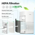 HUMSURE Air Purifiers for Home Up to 1076 Sq.Ft, Large Air Purifier ...