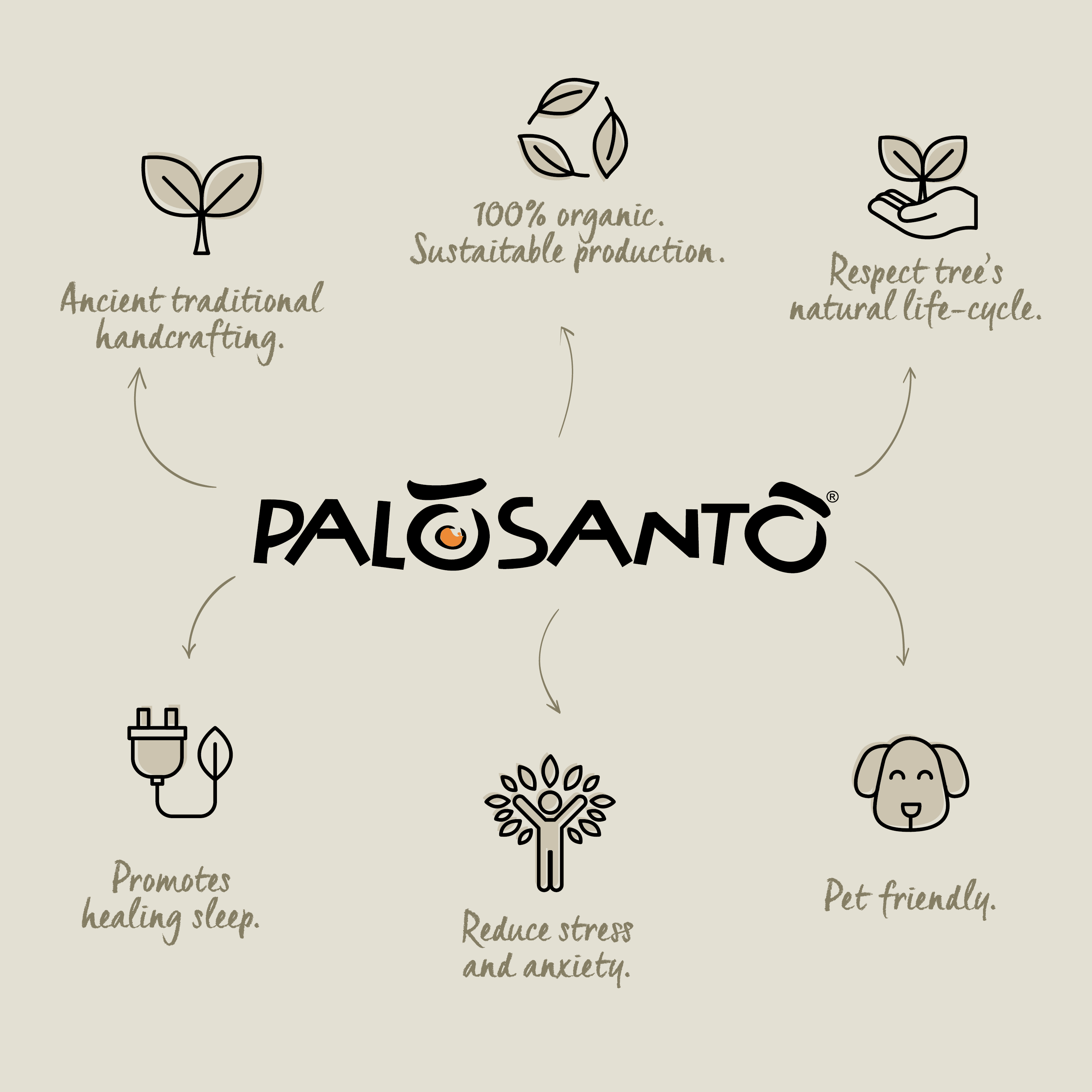 PALOSANTO - Palo Santo Holder for Natural Incense Sticks - 1 Palo Santo Stick Included - Handmade in Ecuador