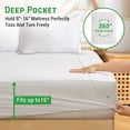 thumbnail image 4 of Gogreen 100% Waterproof Warm Coral Fleece Mattress Protector Full Size, Breathable Soft, Fitted Style with Stretchable Pockets Mattress Cover for Bed (White, Full 54"x75"), 4 of 8