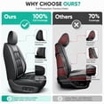 thumbnail image 3 of WRWolf Car Seat Covers Custom Fit for Nissan Altima 2009-2024 Seat Covers Full Set Waterproof Leather Automotive Seat Covers Protector (5Seats,Black&Gray), 3 of 7