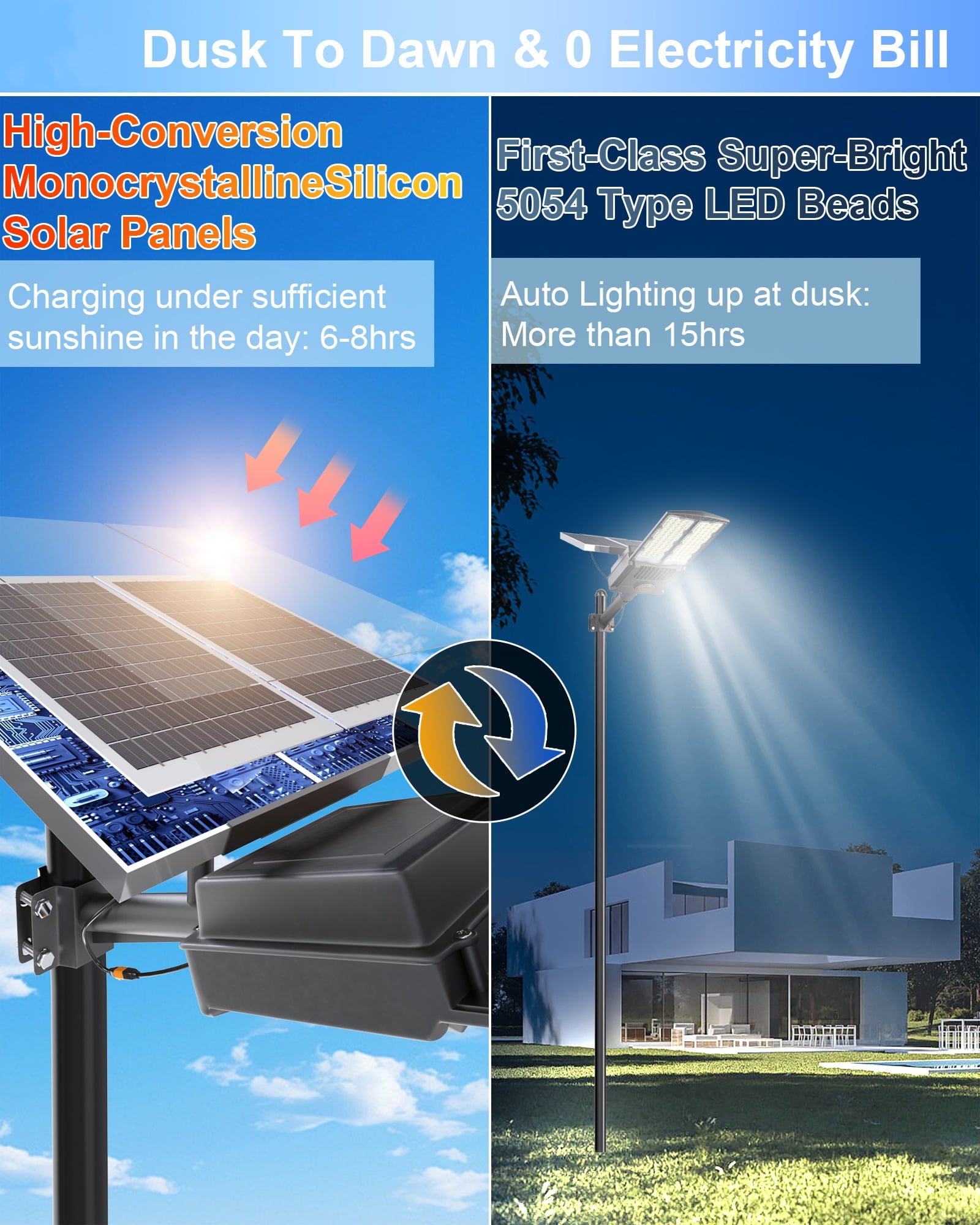 Bjsuc 15000w Solar Street Light, 600000LM 6500K Commercial Parking Dusk to Dawn IP67 Waterproof Flood Lights with Motion Sensor Lamp for Basketball Court
