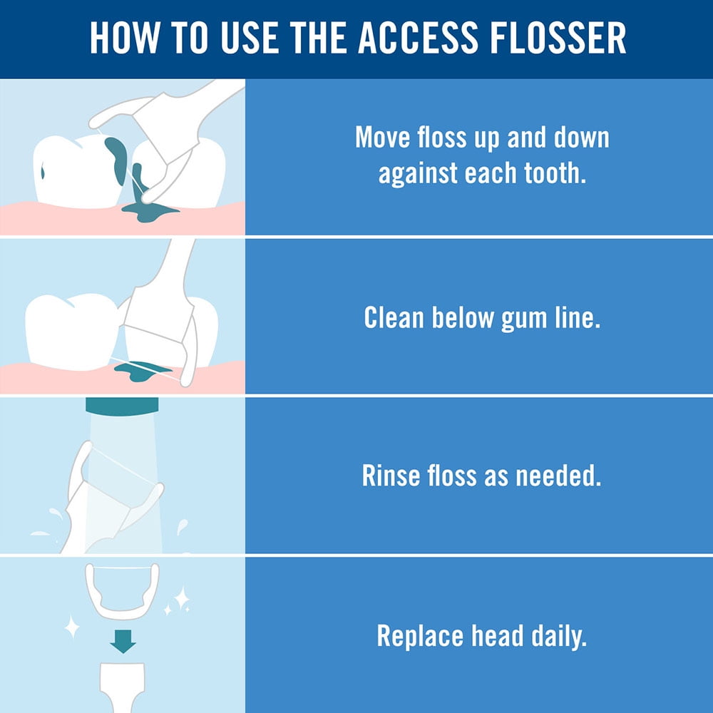 REACH UltraClean Access Flosser Head Refill Mint 28CT (Pack Of 6)