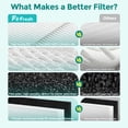 thumbnail image 4 of Fil-fresh HPA300 Replacement Filter Kit for Honeywell HPA300 Air Purifiers, Includes 3 Genuine HEPA Filters and 4 Pre-Filters, Complete 7-Piece Set, 4 of 14