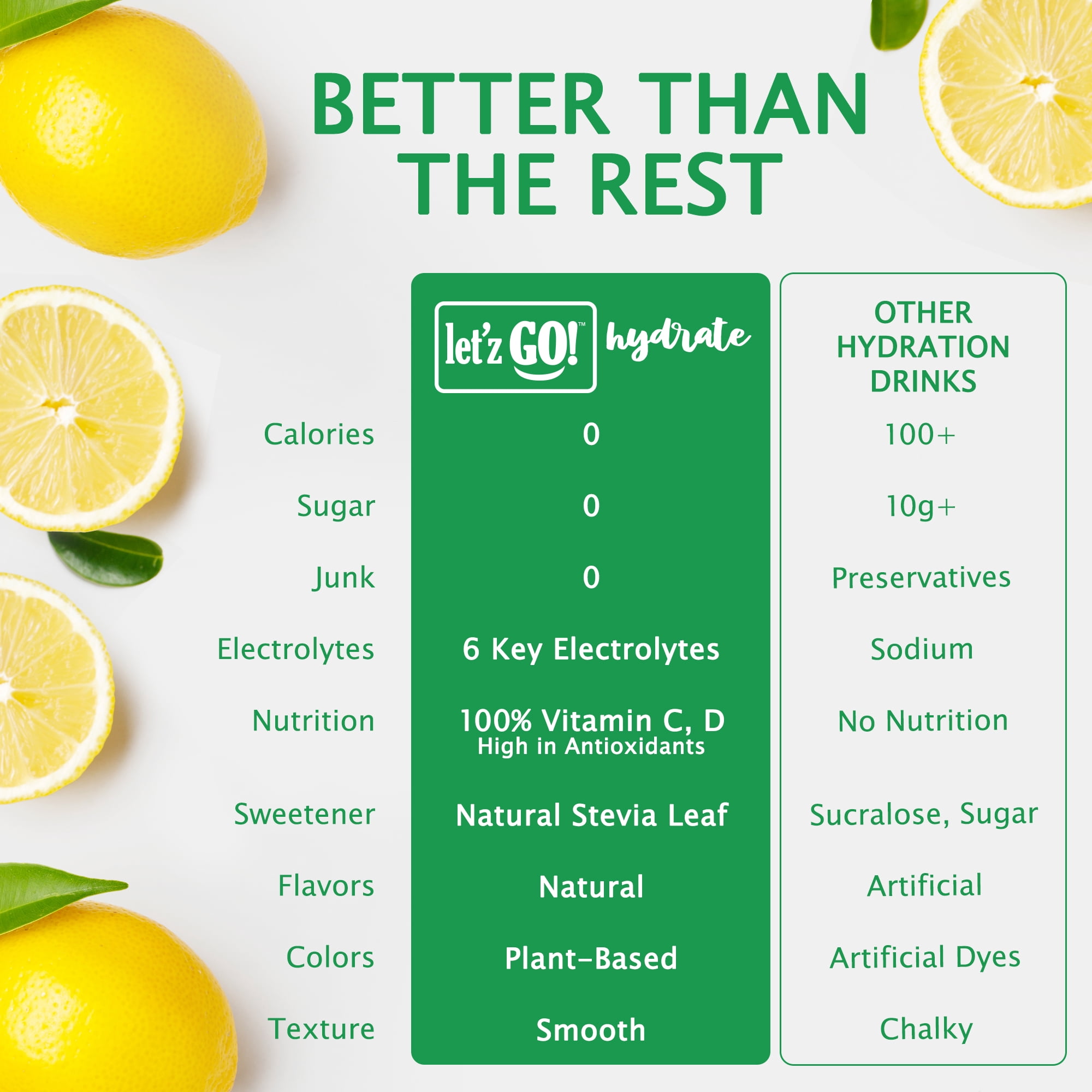Let'z Go Hydrate Natural Hydration Drink Mix Powder - Lemonade Flavor - 15Ct