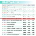 thumbnail image 3 of Mintegrity 1-Panel Meth/Methamphetamine Drug Test Kit Easy to Use at Home Urine Drug Test Kit 15 Pack, 3 of 9