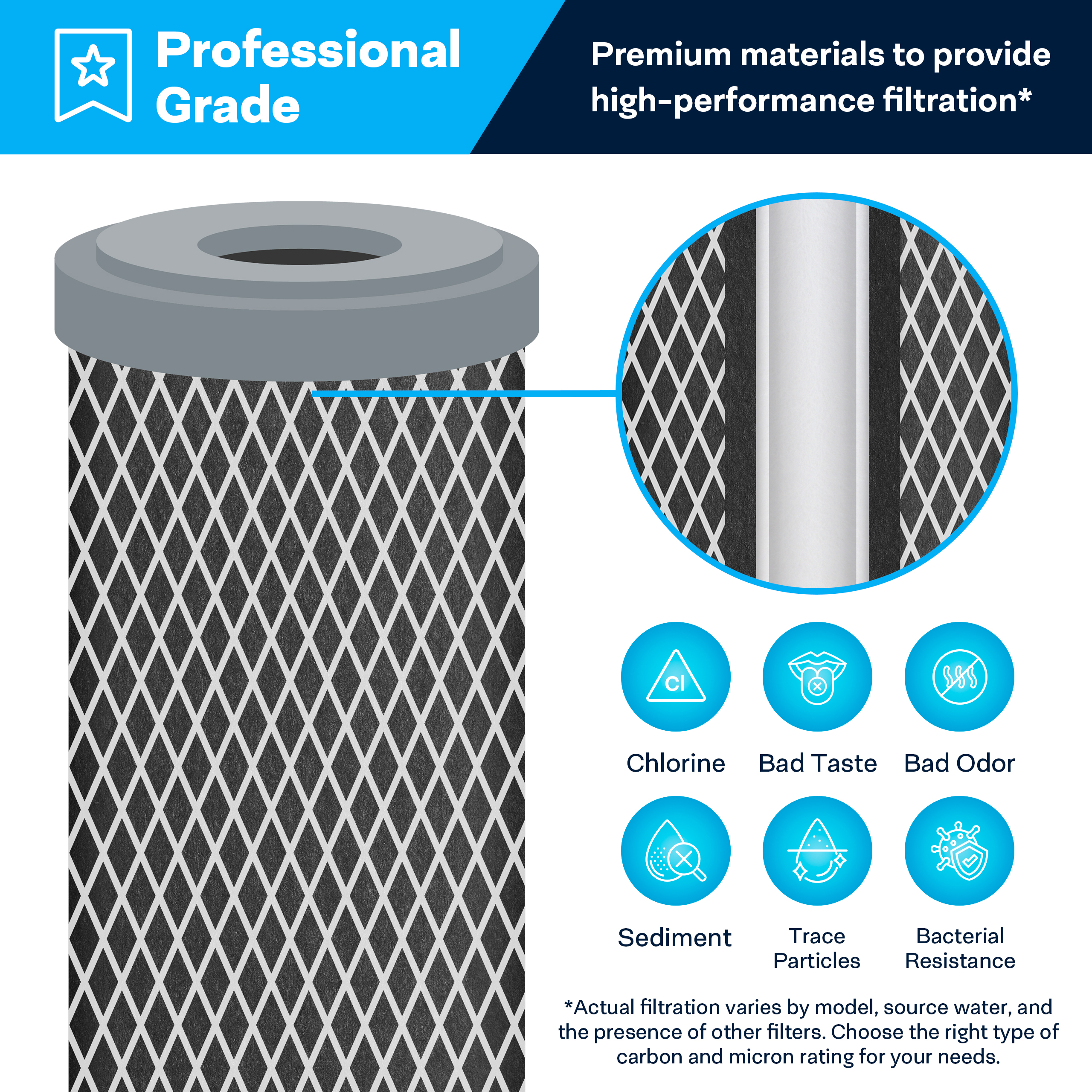 SpiroPure SP-NCP-10 10x2.5 10 Micron Dual Purpose Sediment and Carbon Water Filter Cartridge NCP-10 155367-43 (Case of 24)