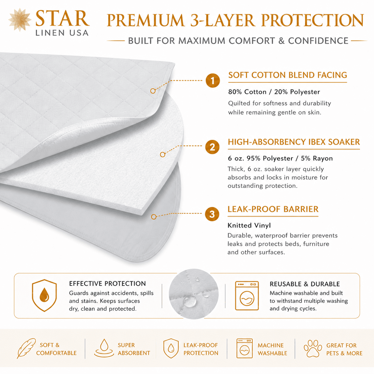 6 Bed Pads Washable Incontinence Underpad Chucks 34 x 36 - Gray