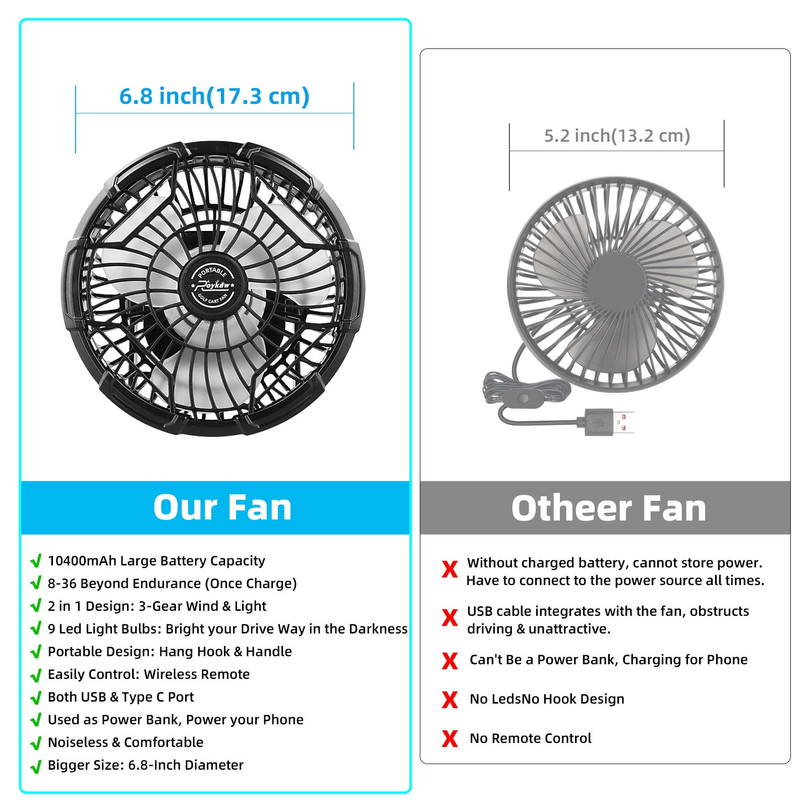 Roykaw Golf Cart Portable Rechargeable Fan w/LED Lantern, Camping Fan 10400mAh Battery Operated Fan