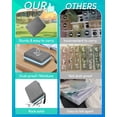 thumbnail image 6 of Monthly Pill Organizer 2 Times a Day, with Portable Hard Shell, Pill Cutter, 31-Day Box, Plastic Opening Pick, Monthly & Weekly Stickers, Convenient Medication Management, 6 of 8