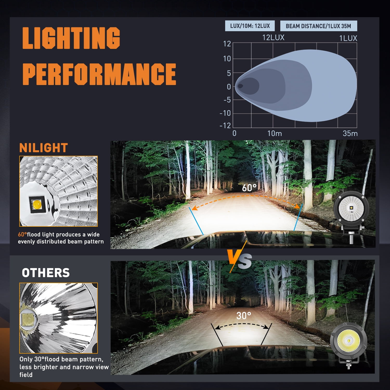Nilight Led Light Pods 2PCS 3Inch Flood Round Led Offroad Fog Light 1080LM Built-in EMC Driving Lights Auxiliary Light for Motorcycle Motorbike SUV ATV Truck Boat Tractor Forklift, 2 Years Warranty