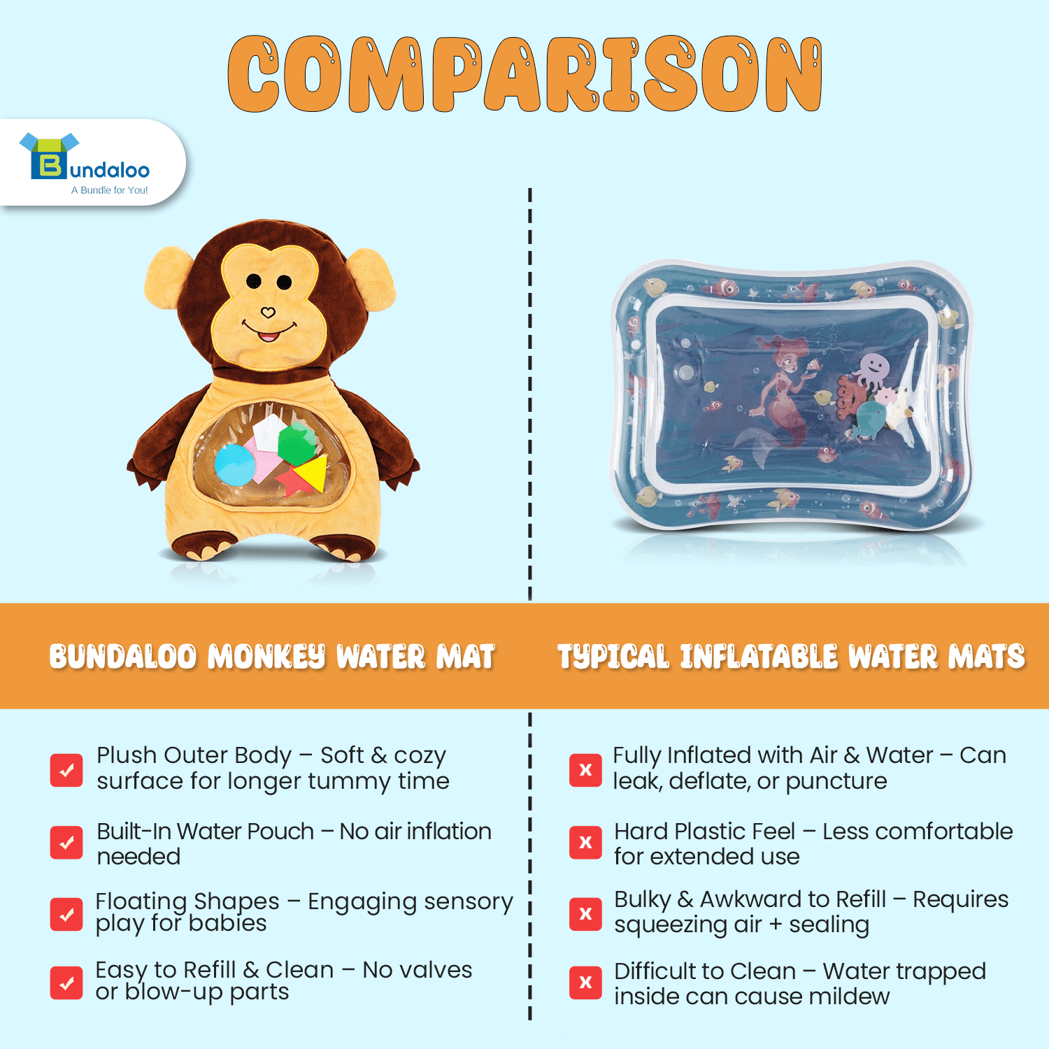 Bundaloo Monkey Tummy Time Water Play Mat for Babies, Soft Plush Sensory Activity Toy with Floating Shapes, Removable Water Pouch, Machine Washable, for Infants 6 Months and Up