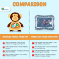 thumbnail image 4 of Bundaloo Monkey Tummy Time Water Play Mat for Babies, Soft Plush Sensory Activity Toy with Floating Shapes, Removable Water Pouch, Machine Washable, for Infants 6 Months and Up, 4 of 7