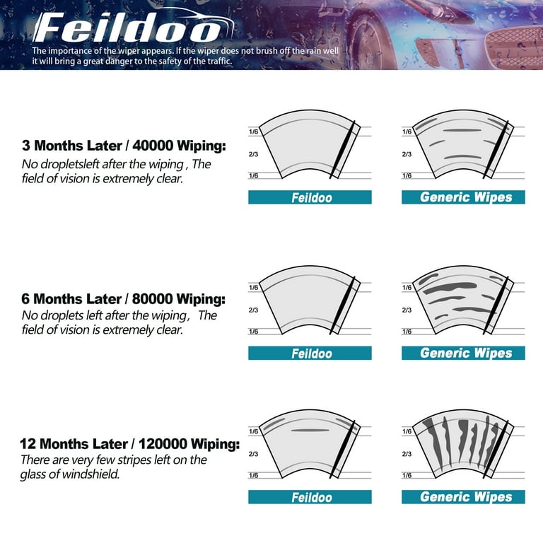 Feildoo 28