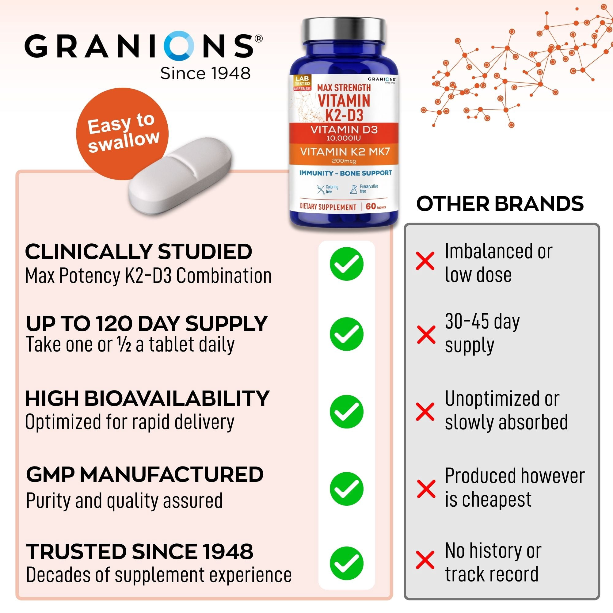 Max Strength D3 K2 Vitamin 10,000 IU MK7 Complex - Vitamin K2 D3 Supplement -Immune Support, Bone Health Supplements - 2 Month