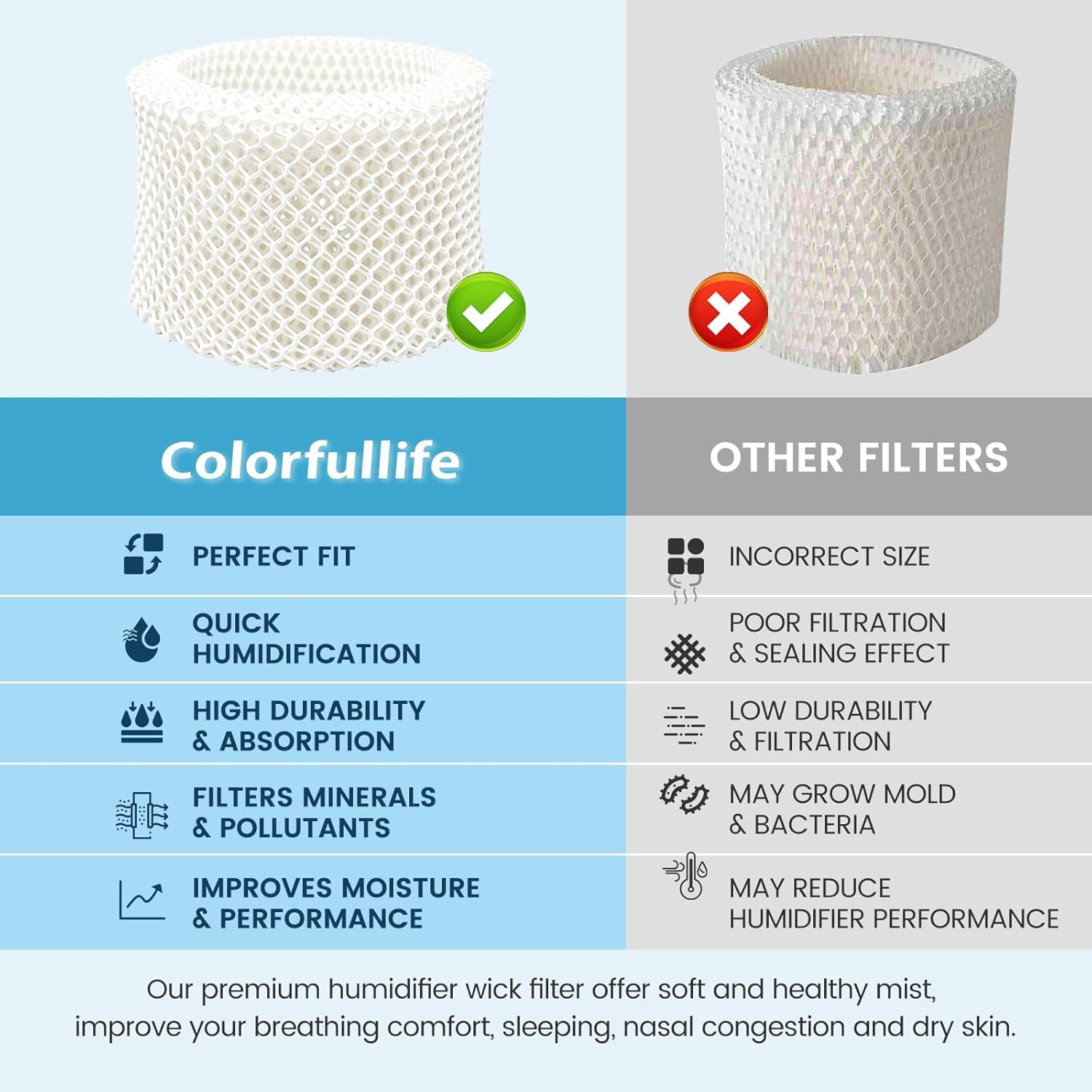 Anbaboys 4 Pack Humidifier Wicking Filters Replacement for Honeywell HAC-504 HAC504V1 HCM350 HCM-350W HEV312 HCM300T HCM315T HCM530 HCM600 HCM710