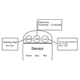 thumbnail image 3 of Outdoor PIR DC 12V Automatic Infrared PIR Motion Sensor Switch for LED Flood Light, 3 of 4