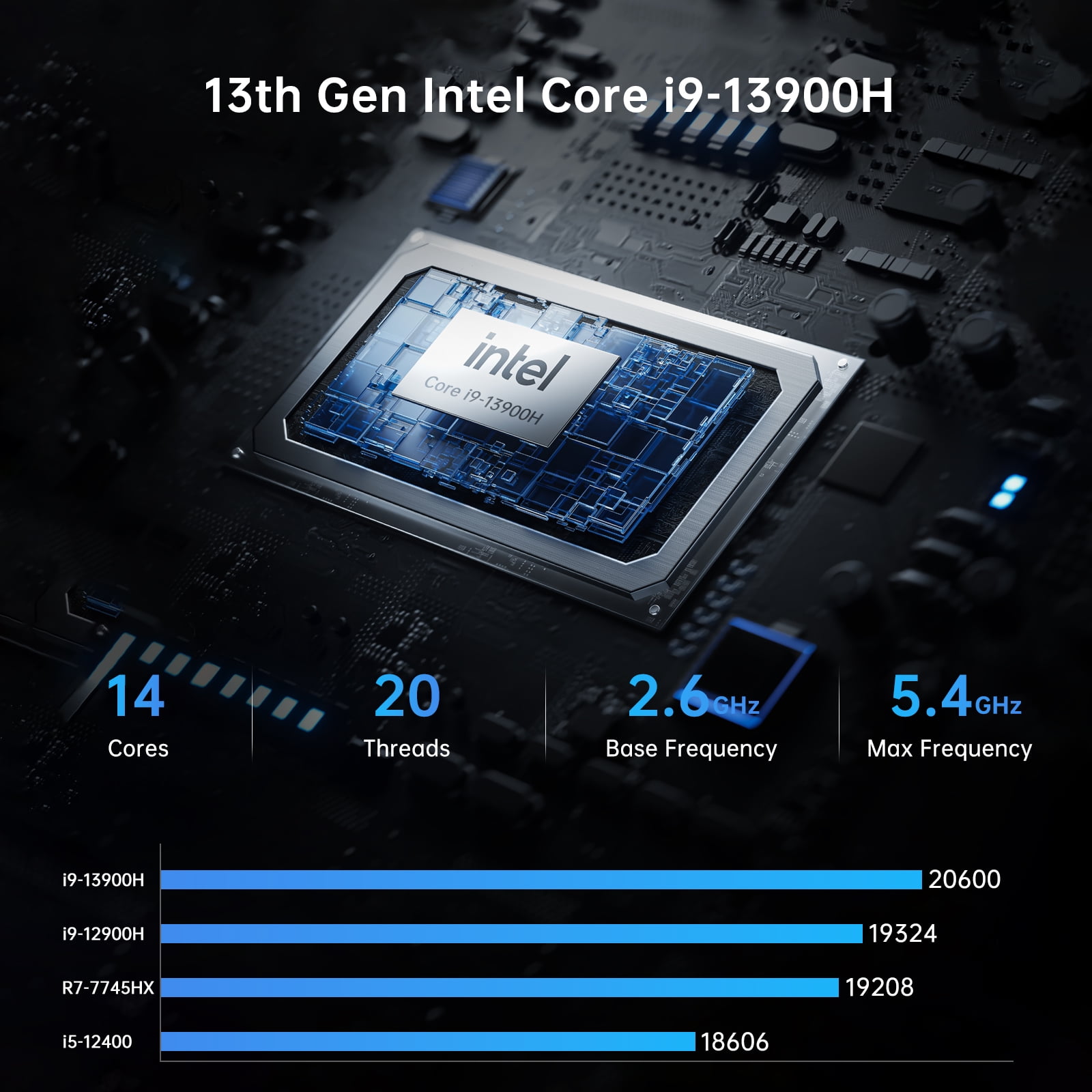 Mini PC i9-13900H, 14 Cores Upto 5.4GHz, 32G RAM 1T SSD, Mini Desktop Computer Windows 11 Pro(TPM2.0), Dual LAN, WiFi6E, BT5.3, DP/HDMI/Type-C Triple Display, VESA