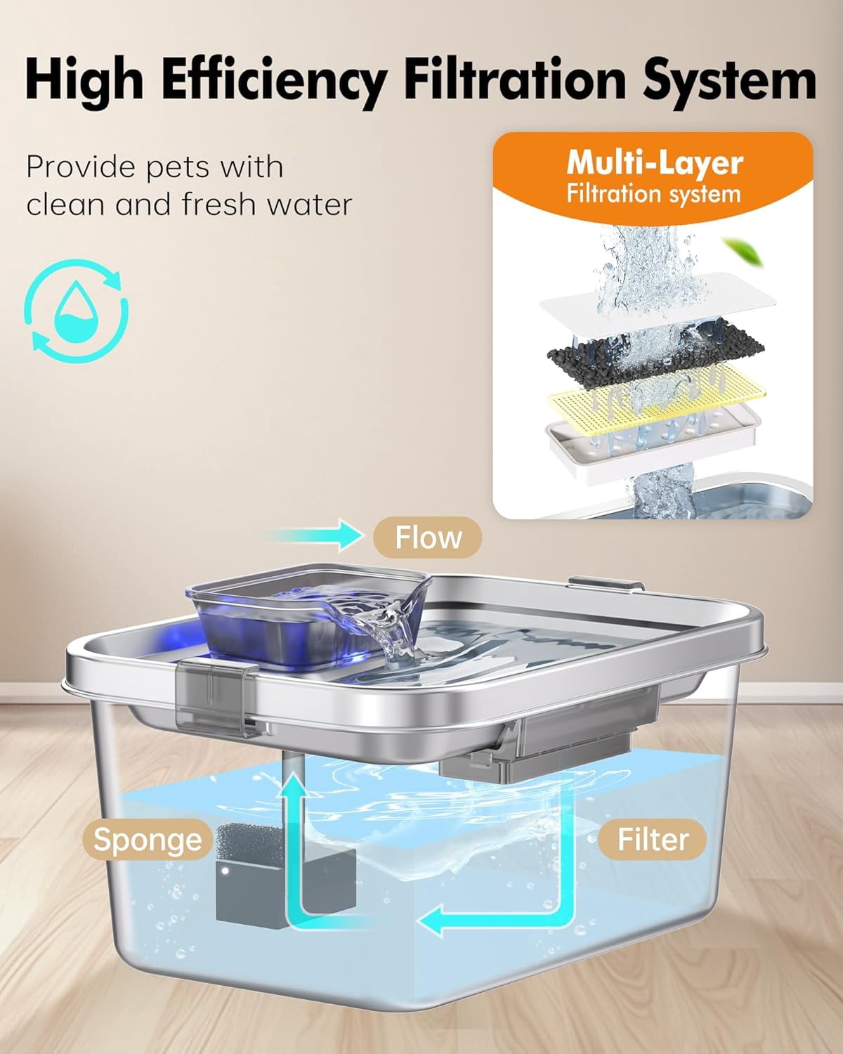 Dog Water Fountain 2 Gal, Stainless Steel Dog Water Fountain for Large Dogs Multi-Cats, Pet Water Fountain with Big Window, Super-Quiet Pump, Indoor Automatic Dog Water Bowl Dispenser Fountain