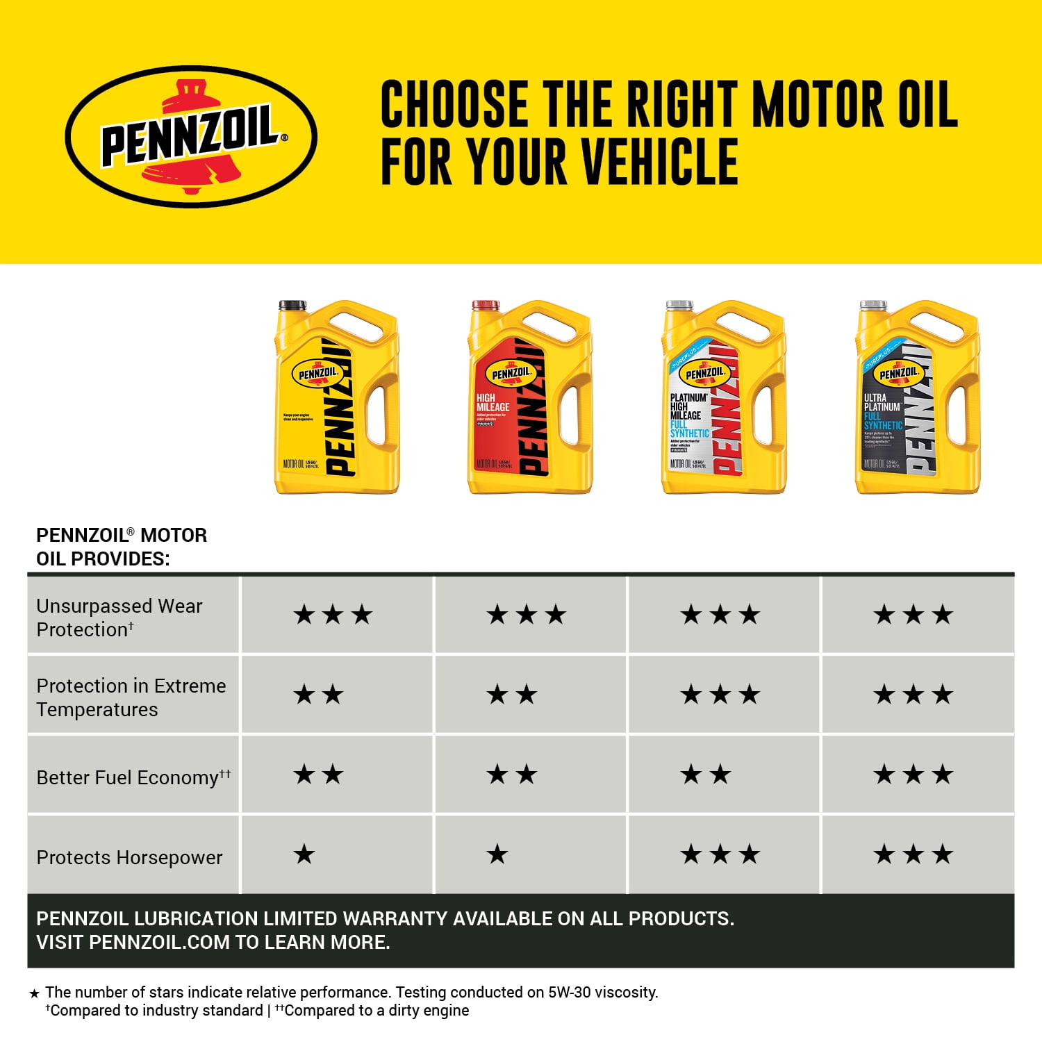 Pennzoil Platinum Full Synthetic Motor Oil, 5W-30, 5 qt